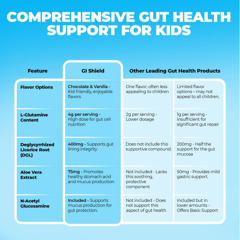 GI Shield Powder for Kids – Gut Lining Support